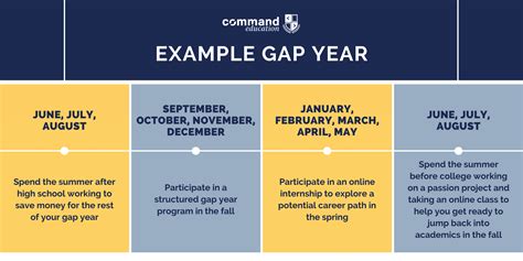 plan my gap year|How to Set (and Achieve) Gap Year Goals .